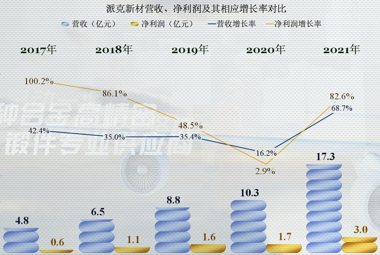 派克新材的未来两年合理估值,派克新材2023年业绩预测目标价