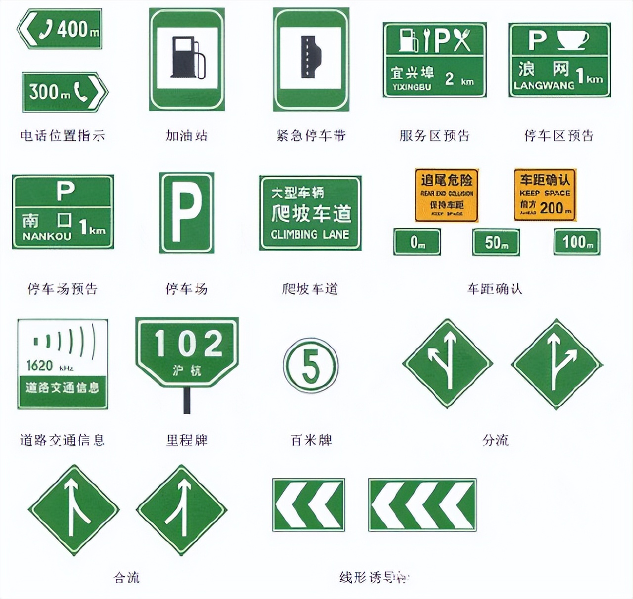 美国交通标志图解中英文对照,交通禁止标志图片大全及图解
