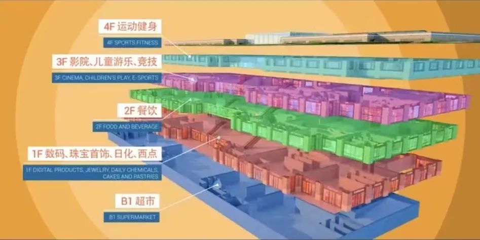 宝鸡市开发区大型商业综合体,最新宝鸡即将开工的项目