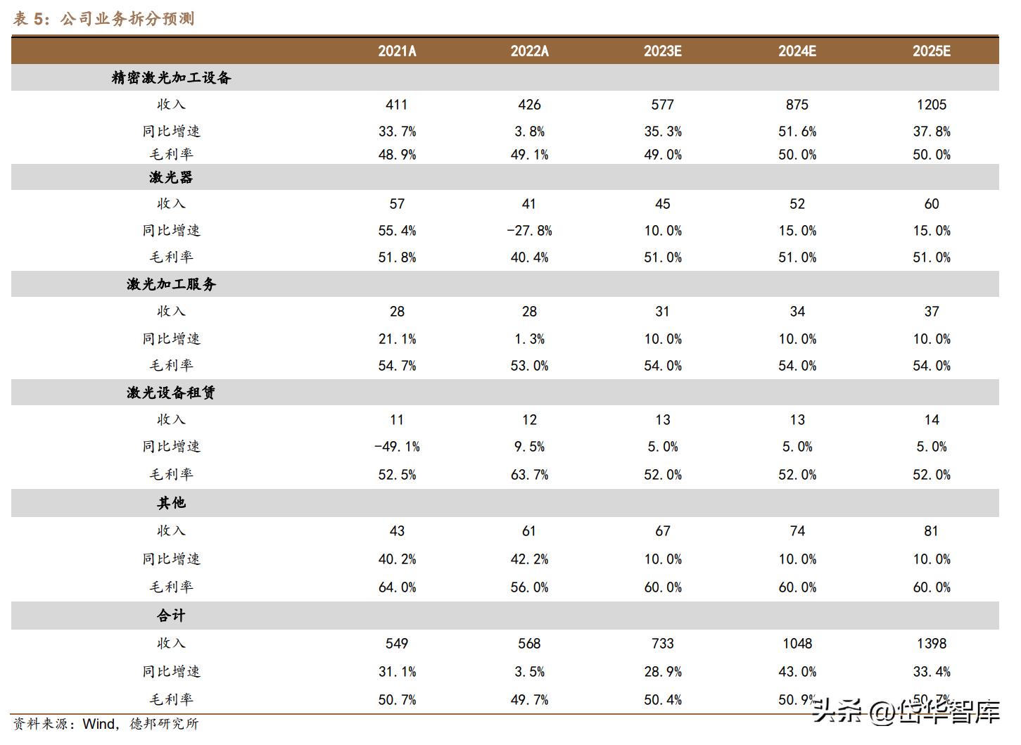 激光微加工设备,德龙激光加工设备