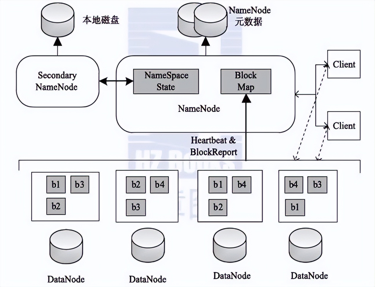 hdfs mapreduce与hadoop (hadoop和mapreduce应用实例报告)