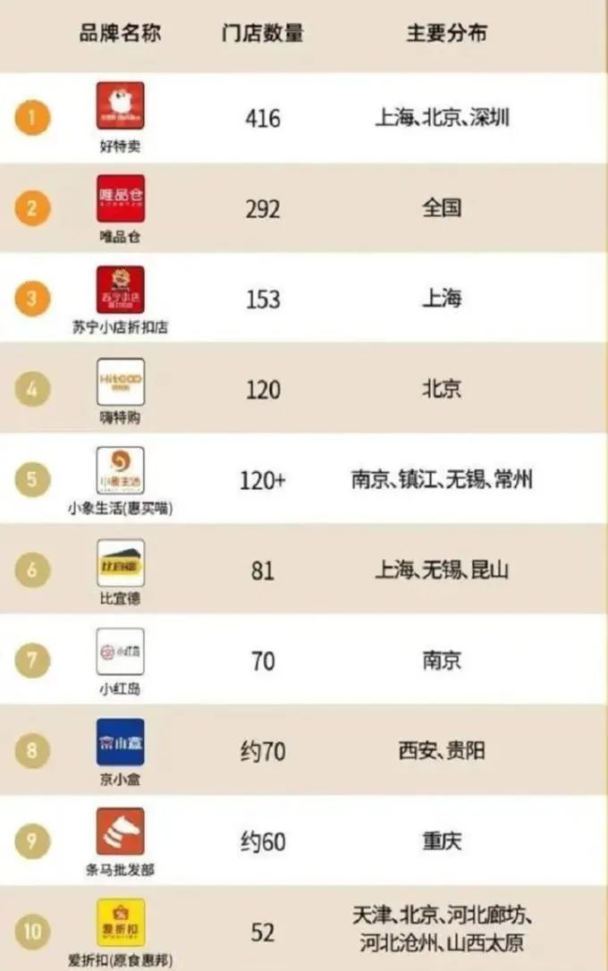 蹲点好特卖一周，我们发现了百亿临期市场*局破**的“答案”