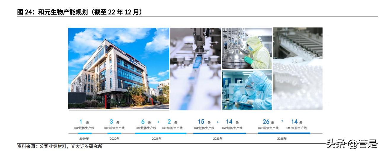 和元生物新产品进展,688238和元生物一签上市挣多少钱