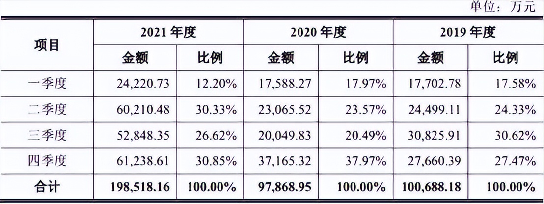 燕东微最新分析,燕东微未来估值