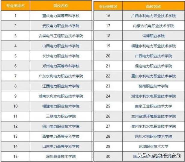 高考专科志愿到底该怎样填报,高考专科志愿填报有哪些方法技巧