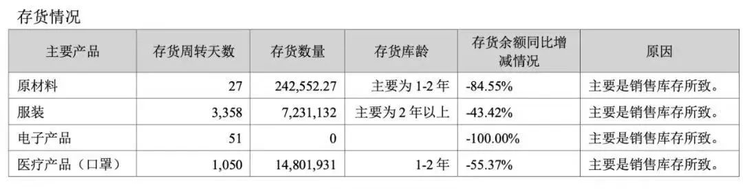 营收利润大跌的优衣库,优衣库跌下神坛