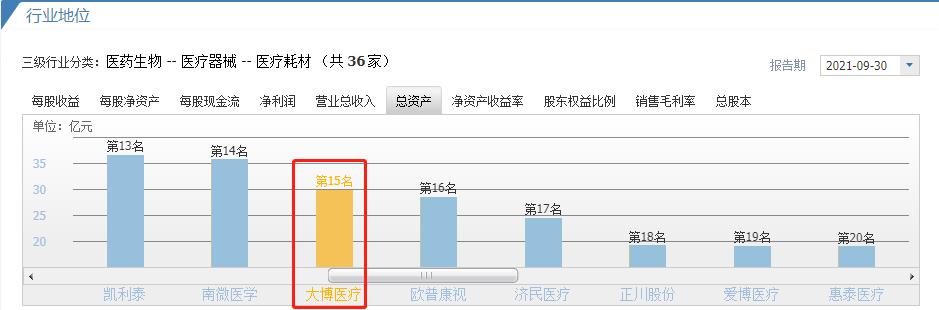 大博医疗产品深度分析,大博医疗股票分析