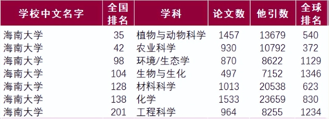 阅山海,明珠灿!2023,来海南大学,逐梦远航,启精彩未来!