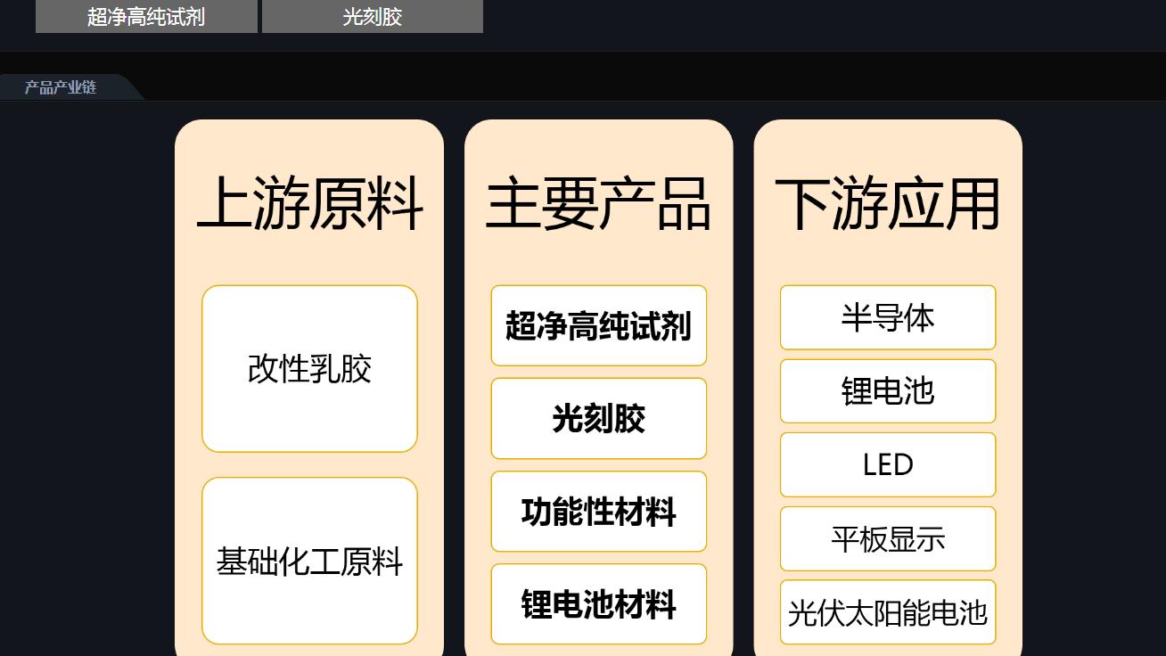 晶瑞电材双氧水产能,苏州晶瑞电子级双氧水产能
