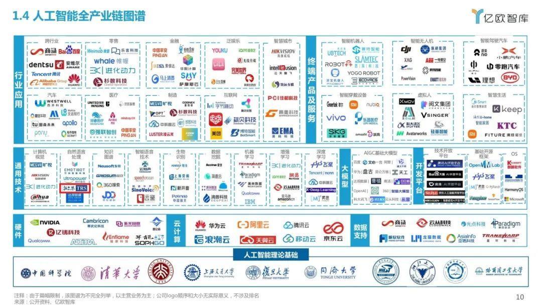 拓尔思入选「高投资价值综合场景服务商榜单」