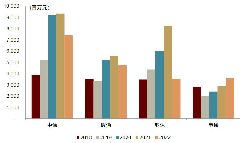中金公司未来发展战略,中金预测未来趋势