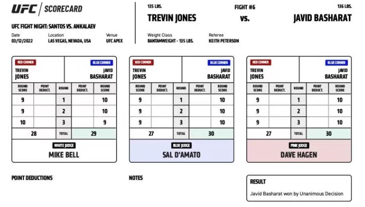 UFC格斗之夜203赛后复盘全分析（副赛部分）