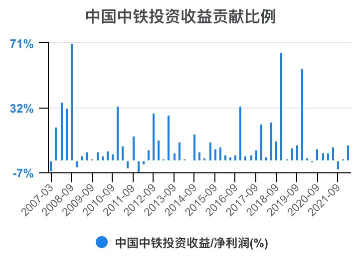 中国中铁年报解读,中国中铁2021年的财务分析报告