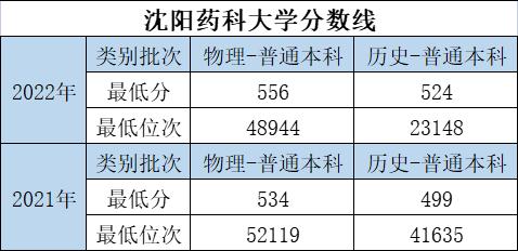 大学的特色专业和重点专业哪个好,优势大学推荐专业有哪些