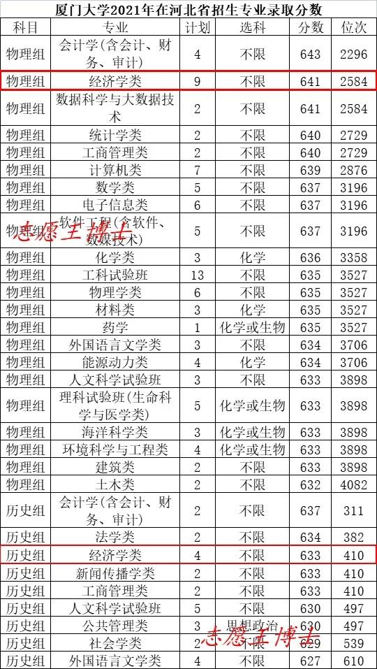 分配资源，发展多元，经济类本科专业到底怎么样？