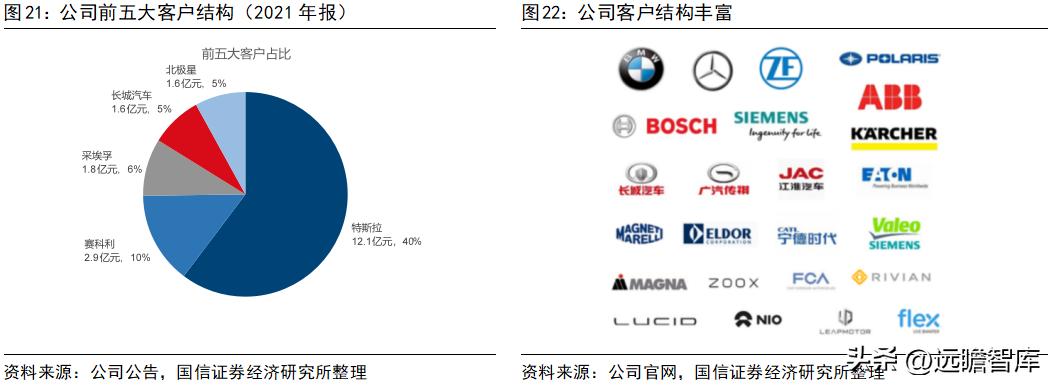 旭升集团的新能源,旭升扩大产能