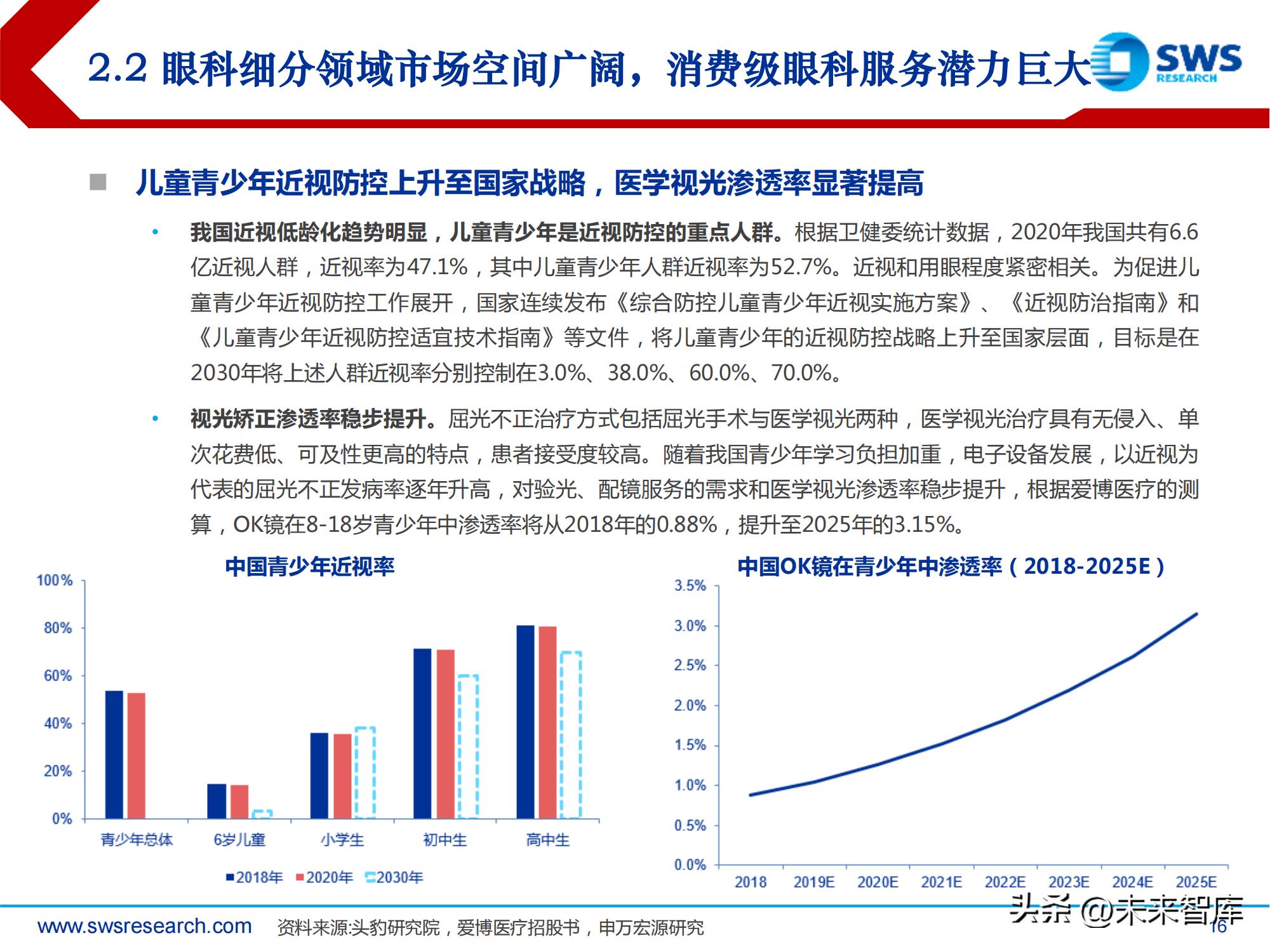 中国高频眼科行业现状分析报告,眼科行业深度分析