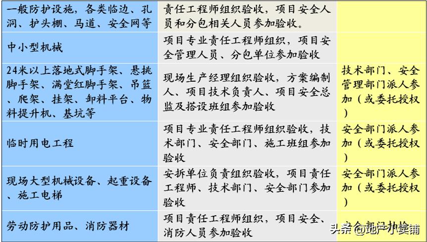 安全施工组织设计安全标志布置图,安全施工组织设计