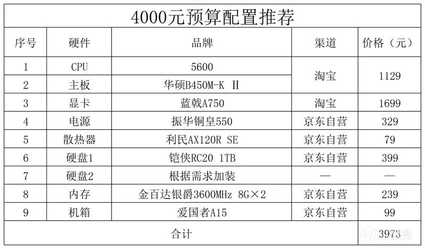 2024年电脑推荐配置,2023年的电脑配置推荐