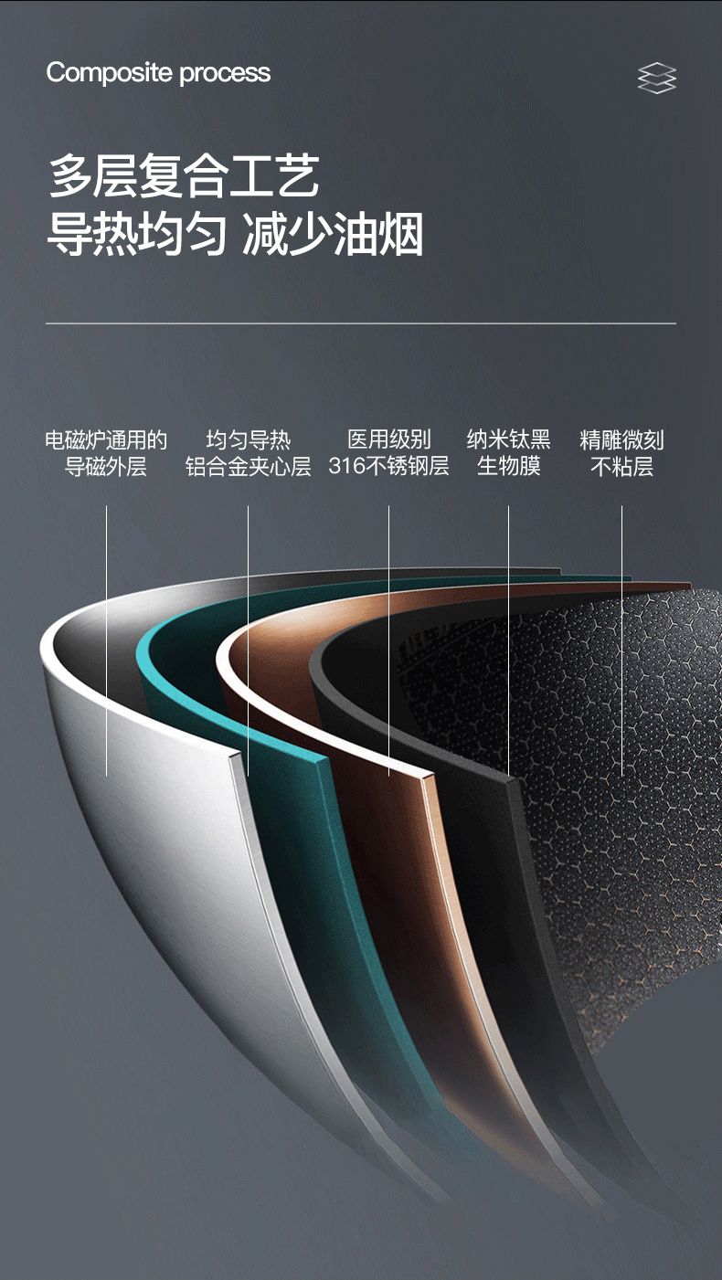 新思特铸铁不粘锅三件套,新思特轻奢墨绿色炒锅