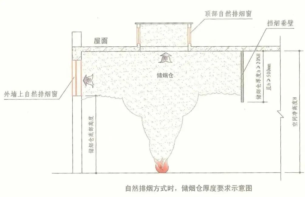 弧形挡烟垂壁介绍,挡烟垂壁一般在图纸哪里