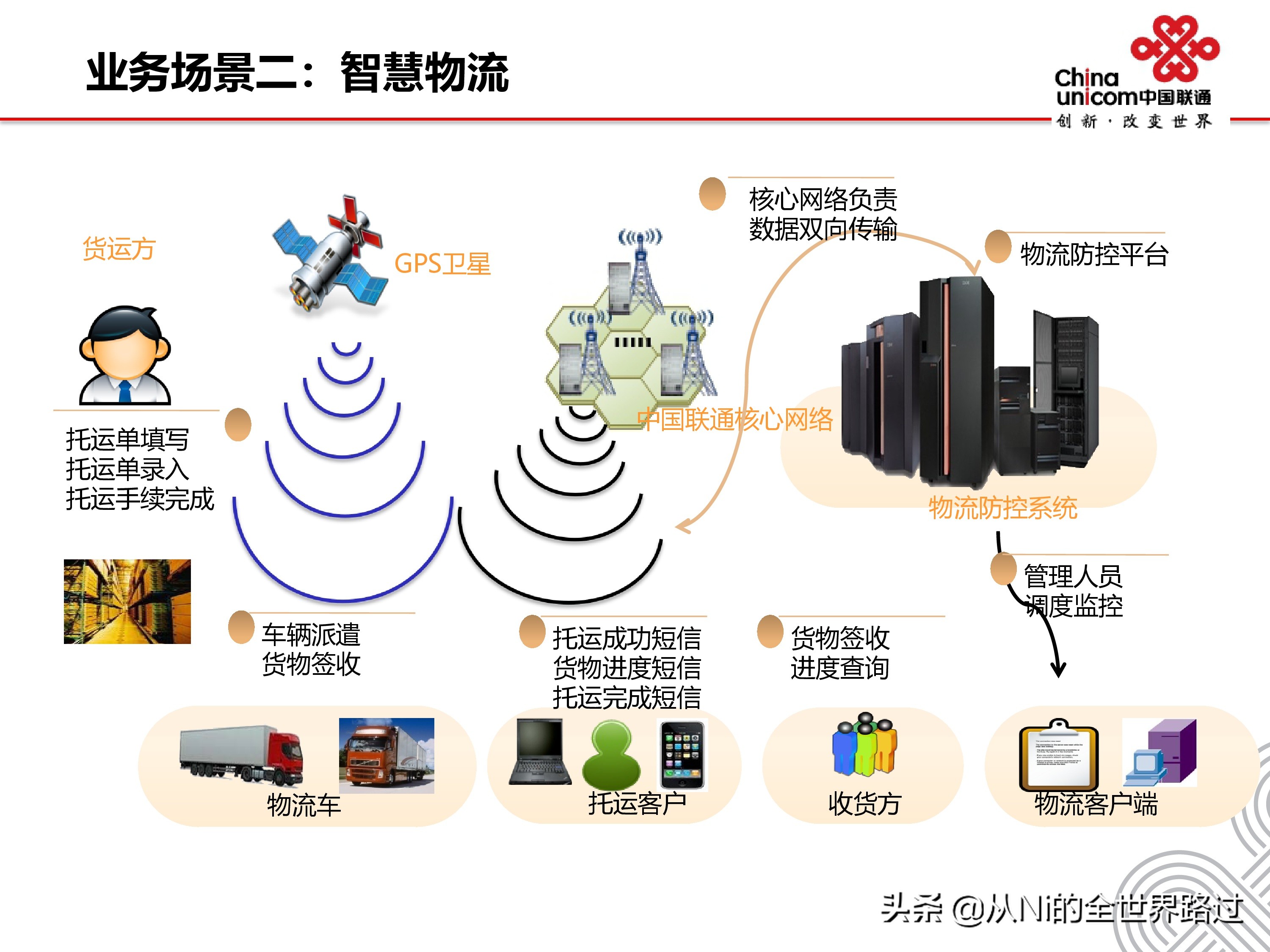 智慧物流园区整体解决方案ppt,如何进行智慧物流园区功能设计