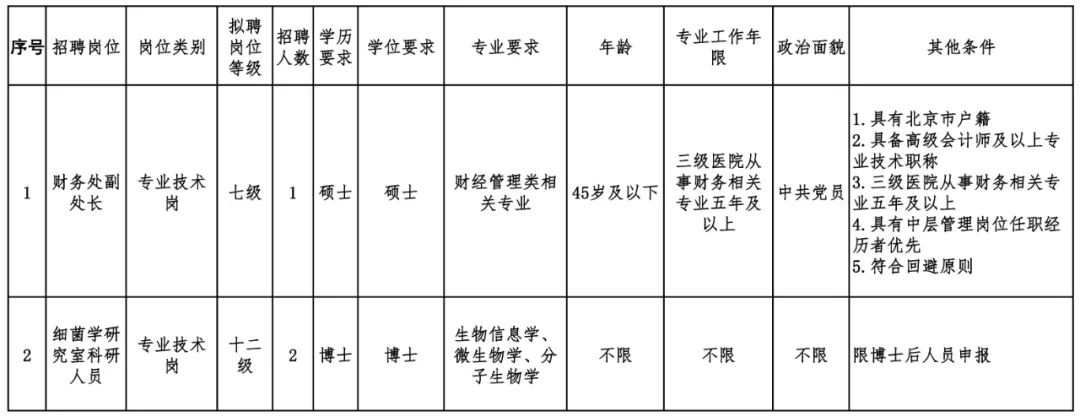 北京市儿童医院招聘信息,北京儿童医院2024年招聘