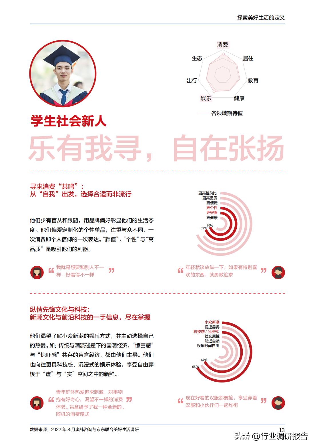 2023年消费趋势洞察报告数据,2024十大生活趋势洞察报告