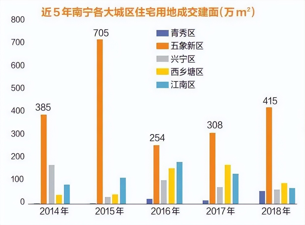 五象新区再引进名校,五象三美新民
