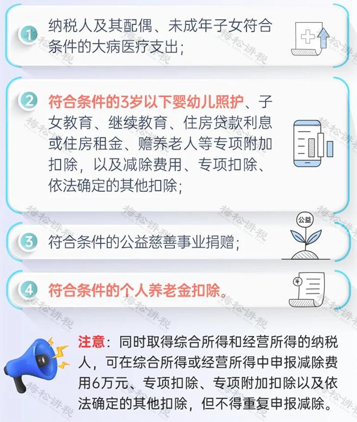 个税申报汇缴退税攻略,个税汇缴退税怎么操作