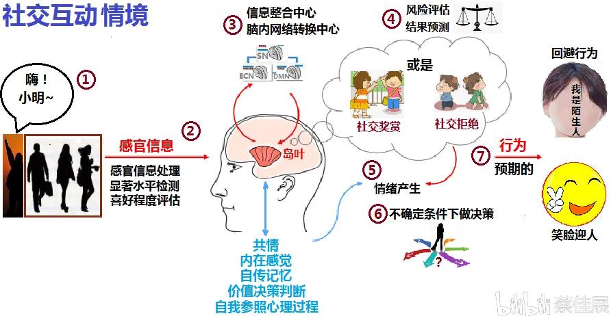 学会6种黄金思维,5个习惯让你越来越聪明