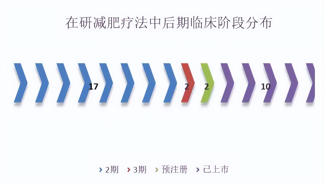 减肥运动躺着也能瘦,减肥也可以很轻松