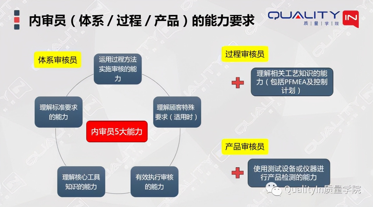 内审员证书怎么申请,内审员证好考吗