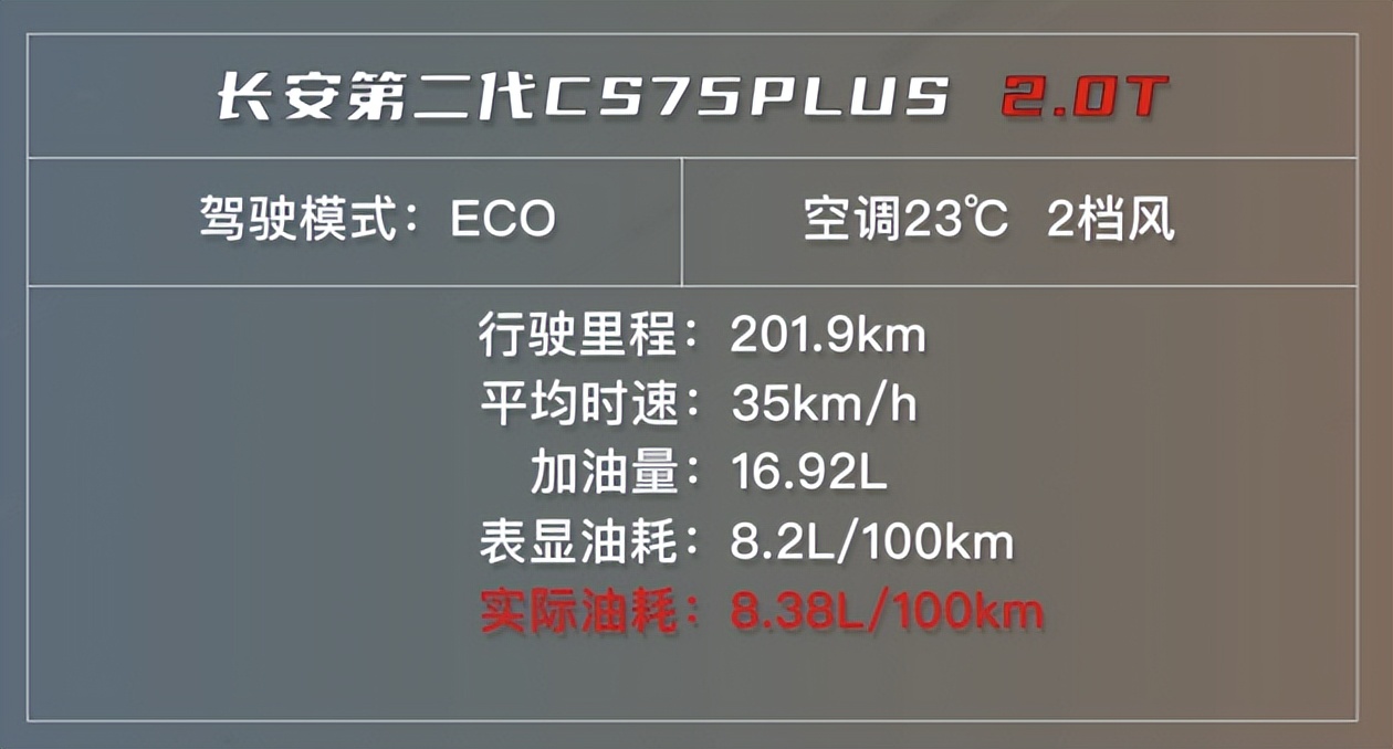 2.0第一代长安cs75值得入手吗,第二代长安cs75测试