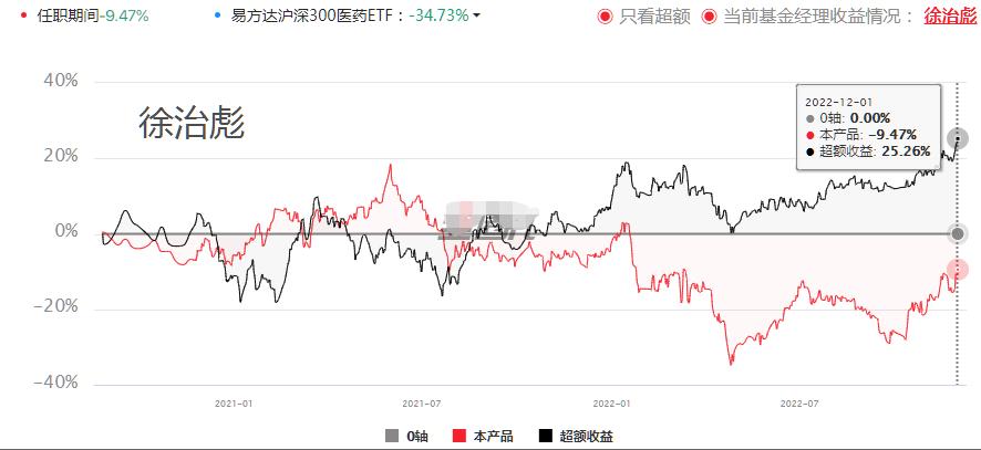 医药有投资机会了？17项指标筛选46位医药基金经理，看看谁最强