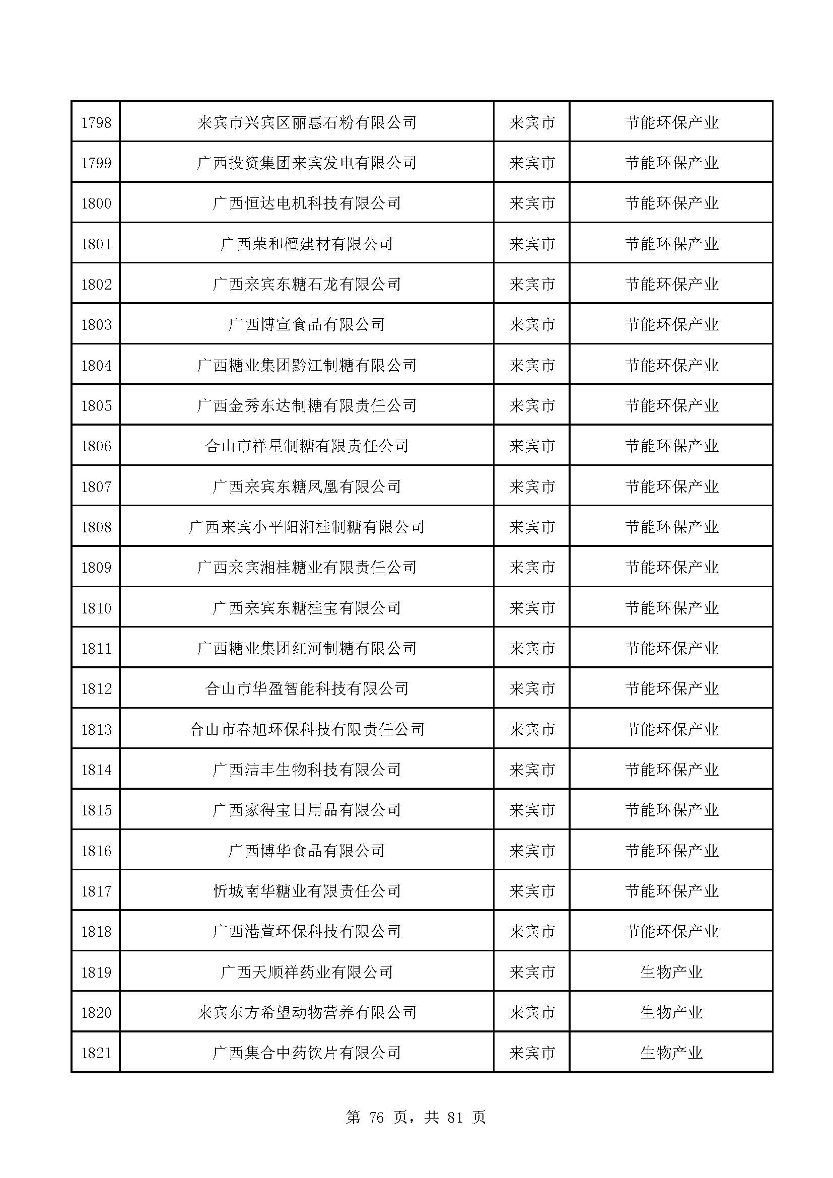 广西计划重点培育千亿级企业,广西重点支持企业名单
