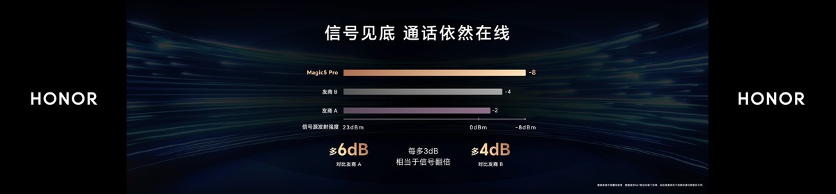 荣耀Magic5系列手机的最新消息,荣耀magic5系列发布价