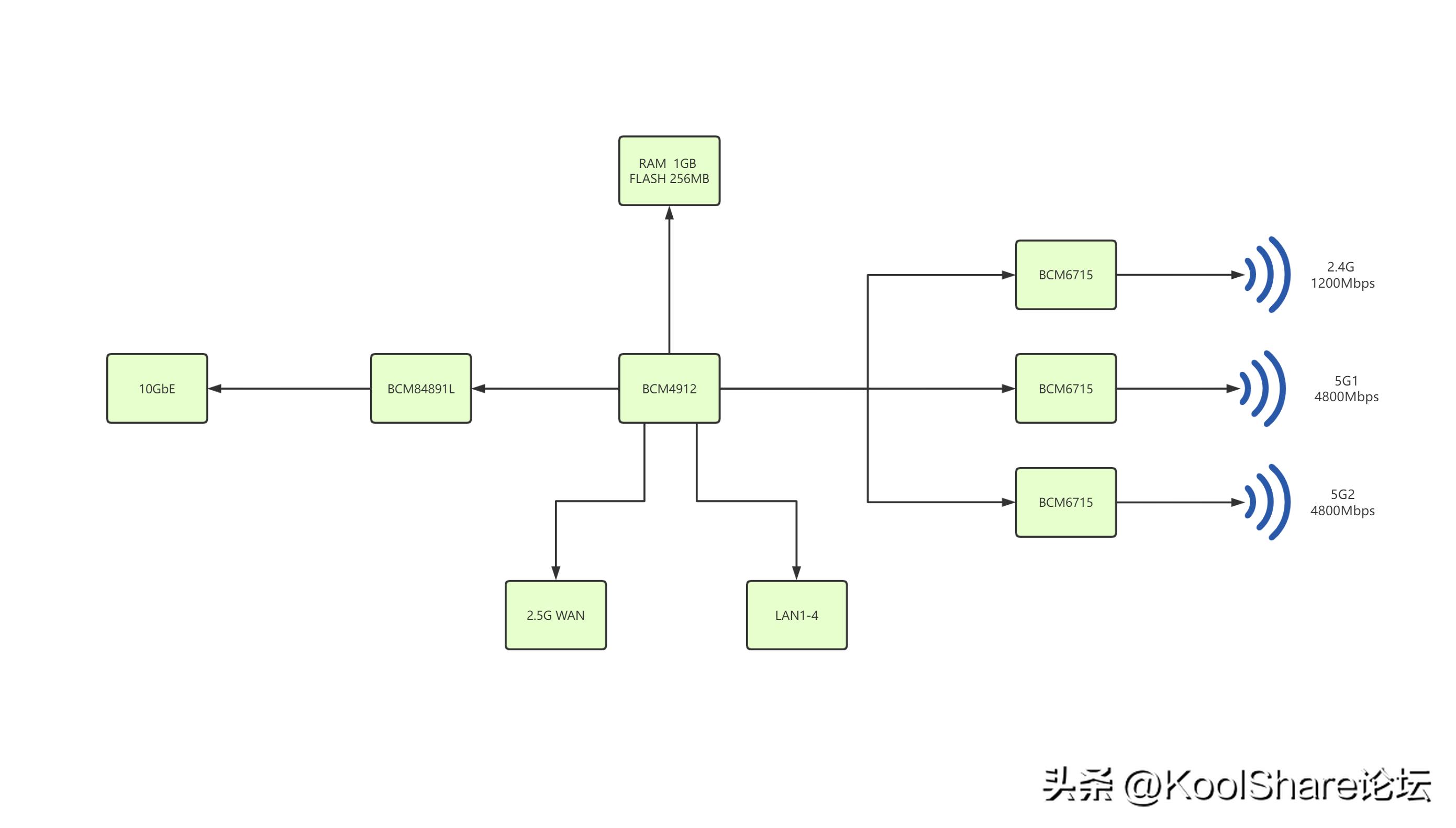rog新款路由器2022,rog上代旗舰主机评测