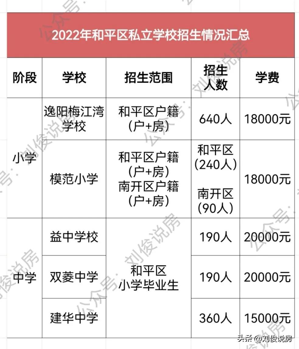 沈阳和平区2022年小学入学政策,天津和平区2022年小学入学政策