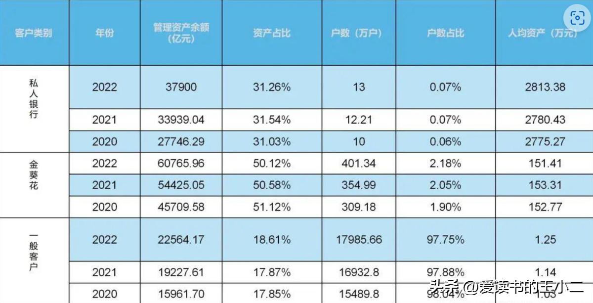 富人关于财富的十大忠告,富人对待财富的底层逻辑
