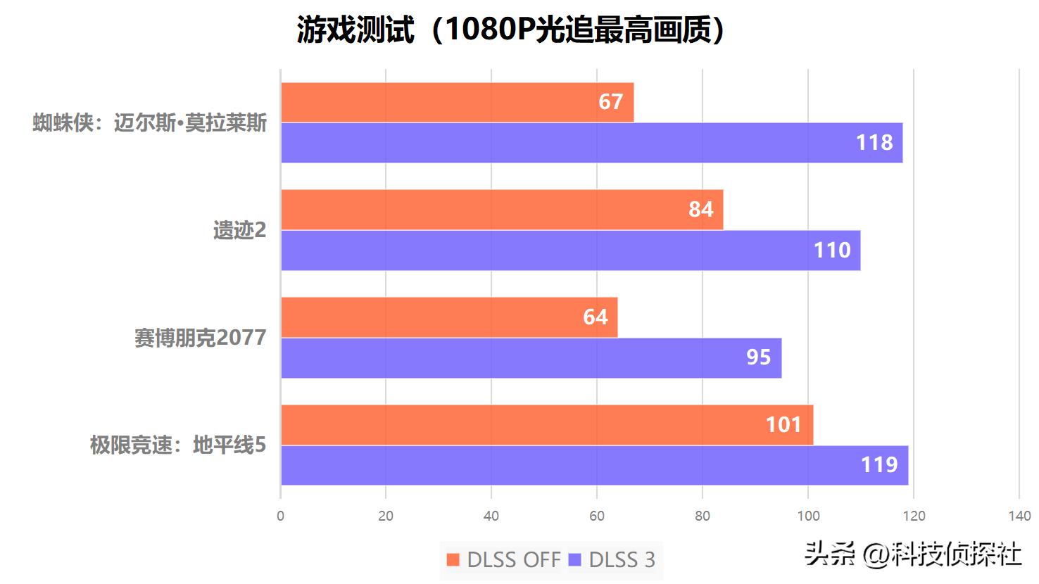 4060ti冰猎鹰和华硕4060ti巨齿鲨,1080p光追高画质显卡