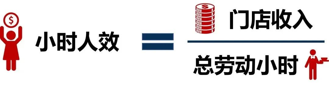 启承研究：学习萨利亚，如何打造“极致性价比”的餐饮千店连锁？