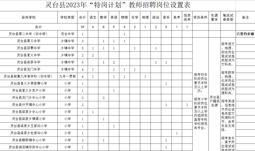 2024全国特岗教师招聘计划,最新特岗教师招聘公告