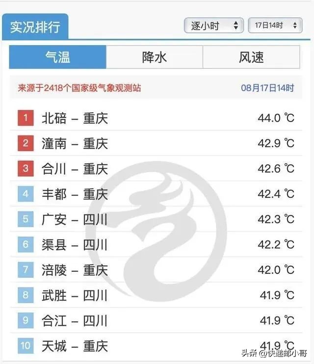 重庆高温干旱视频,高温干旱四川