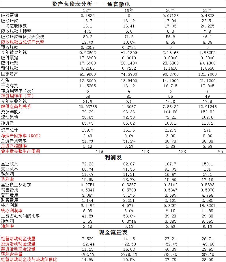 通富微电华天科技深度分析,通富微电同花顺分析