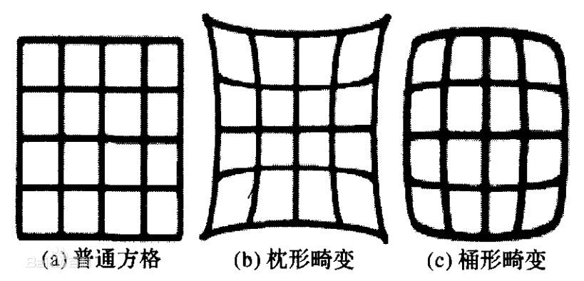 拍照之后脸歪怎么解决,拍照后脸大
