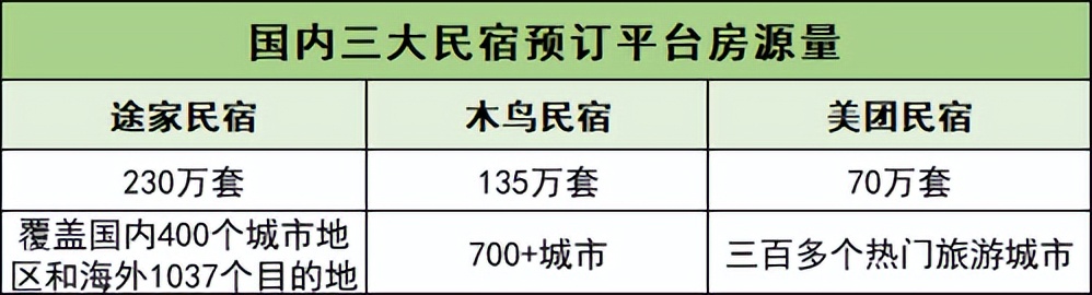 木鸟和途家,途家木鸟自如