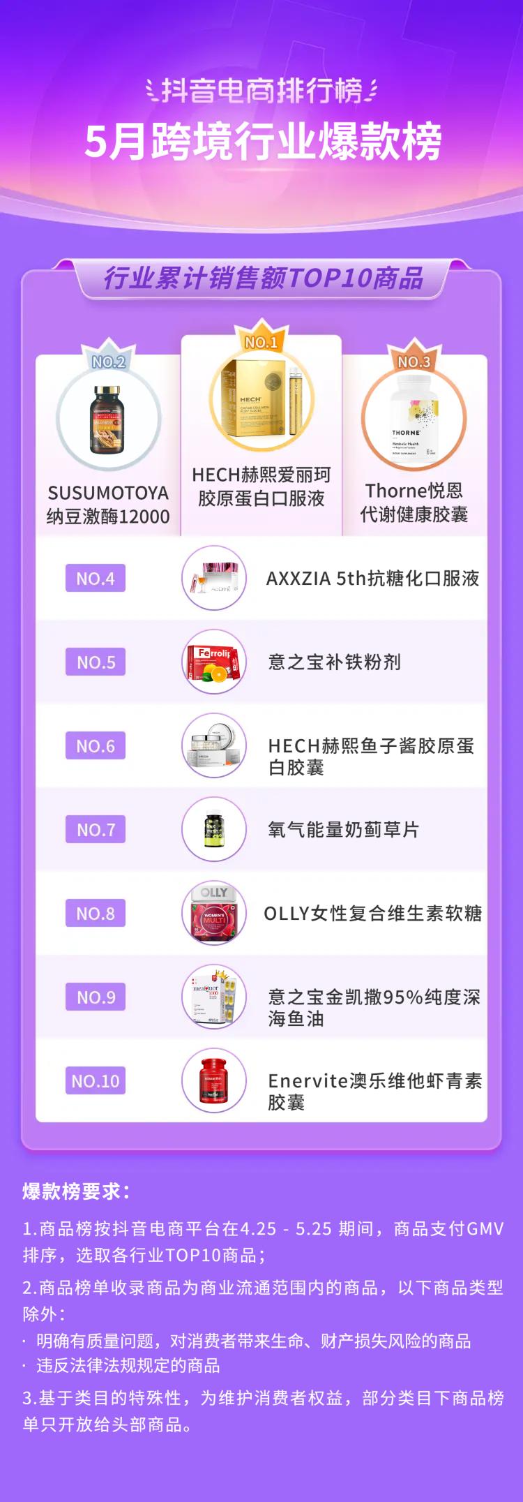 抖音电商都有哪些品类,抖音电商如何选好品类呢