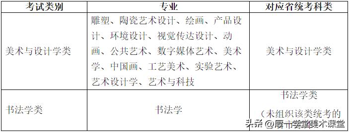 报考景德镇陶瓷大学需要校考吗,景德镇陶瓷大学报考攻略