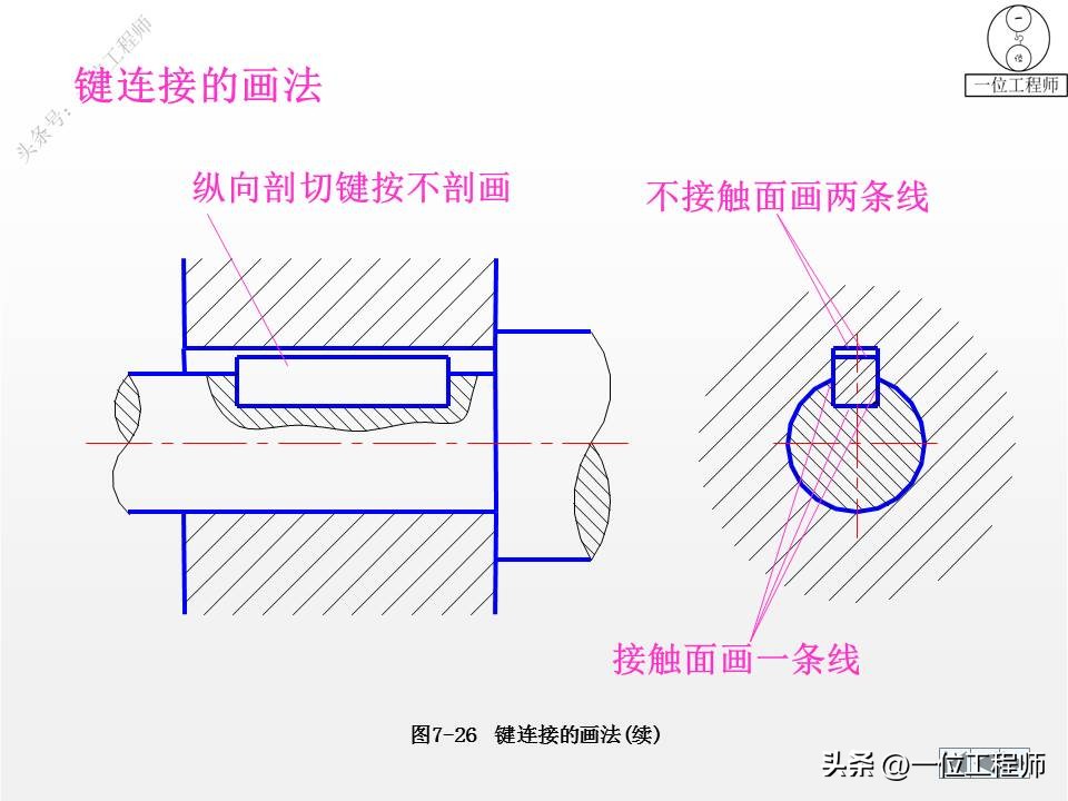 cad标准件工具栏如何调出来,cad怎么添加标准件扩展工具